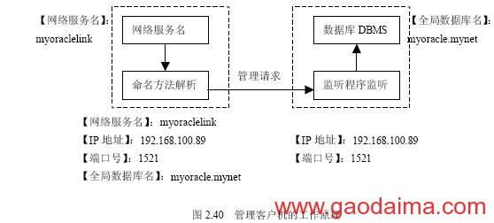 服务器和客户机是怎样连接的