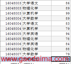 MYSQL之內链接 左链接 右链接 差异