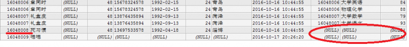 MYSQL之內链接 左链接 右链接 差异