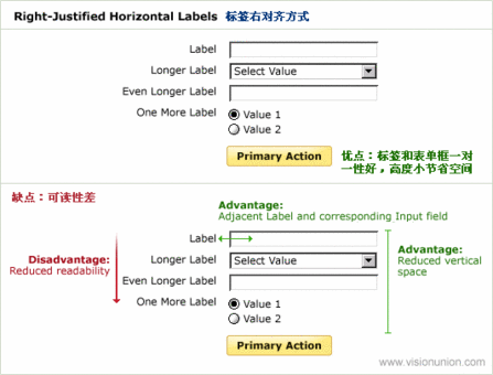 网页申请表单用户体验设计简述