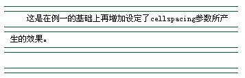 HTML进阶应用技巧（六）用好HTML的表格