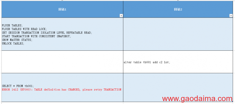 MySQL-当mysqldump -single-transaction碰到alter table（1）