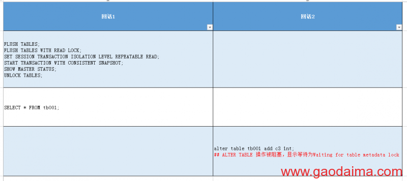 MySQL-当mysqldump -single-transaction碰到alter table（1）