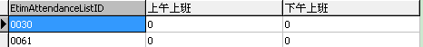 mysql 行转列 队列