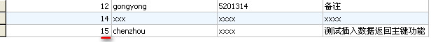MyBatis+MySQL 回到插入的主键ID