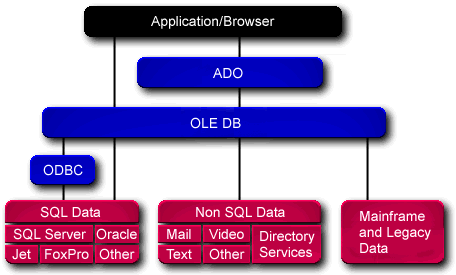小YSQL ServerB接失″e`及解Q