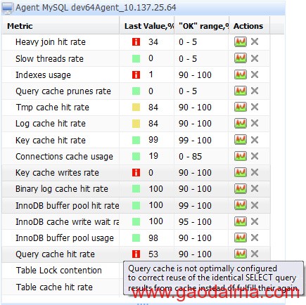 101个MySQL调试跟优化技巧