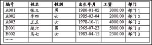 谈ADO访问不同数据库的差别