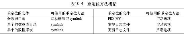 MySQL重定位数据目录的内容