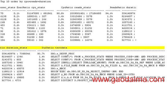 应用事件探查器优化SQL Server系统