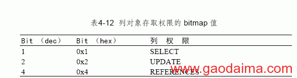 字符串函数（二）