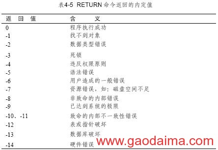SQL 流程控制命令