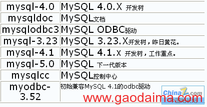 MySQL代码如何在 Windows环境下编译