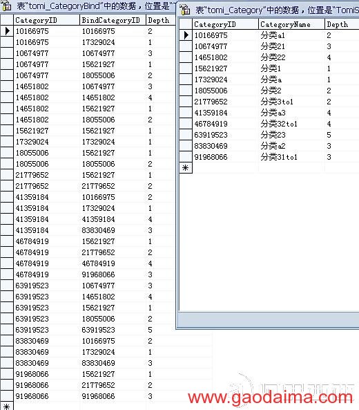 sqlserver另类非递归的无限级分类(存储
