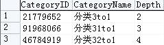 sqlserver另类非递归的无限级分类(存储