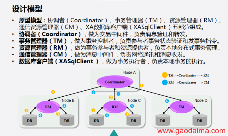 基于MySQL的分布式事宜控制方案（C#实现）