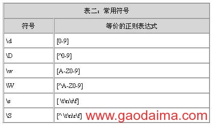 Java正则表达式详解(上)