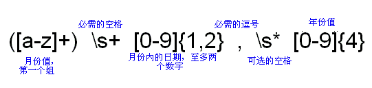 Java正则表达式详解(上)