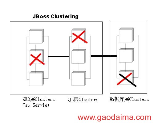 J2EE电子政务门户系统