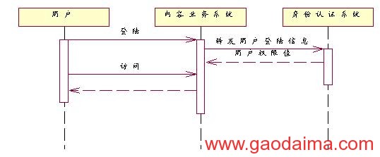 宽带门户网站身份认证系统设计