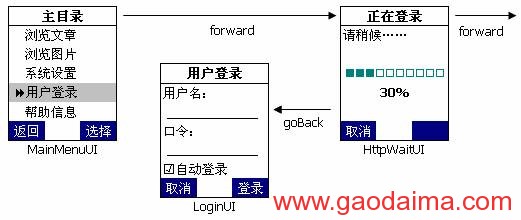 J2ME编程最佳实践之屏幕导航