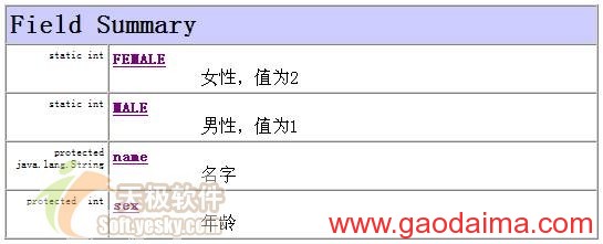 JBuilder2005创建开发文档之标签介绍