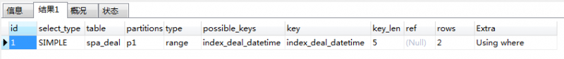 mysql 分区表(1)