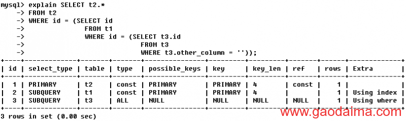 mysql 分区表(1)