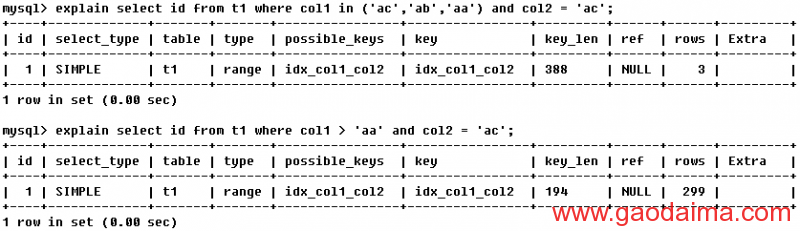 mysql 分区表(1)