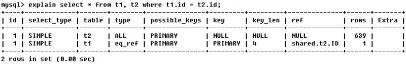 mysql 分区表(1)