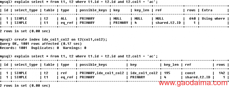 mysql 分区表(1)