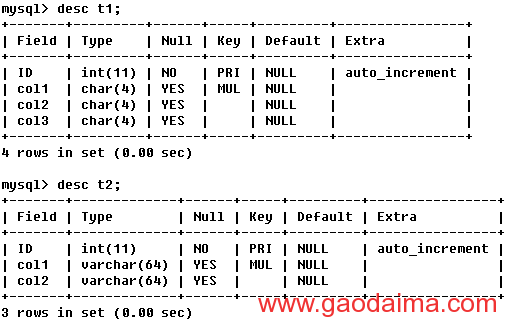 mysql 分区表(1)