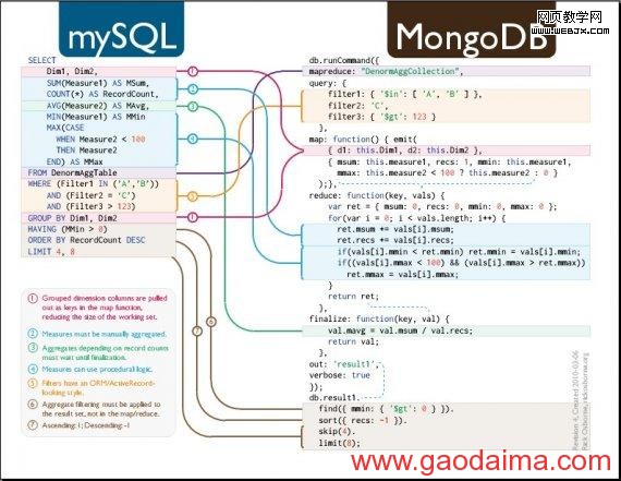 PHP驱动MongoDB整数问题的BUG和策略