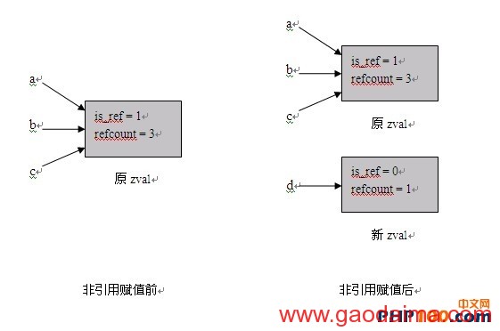 PHP内核介绍及扩展开发指南―基础知识
