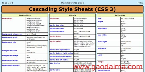 推荐几份帮助你学习CSS3的实用手册