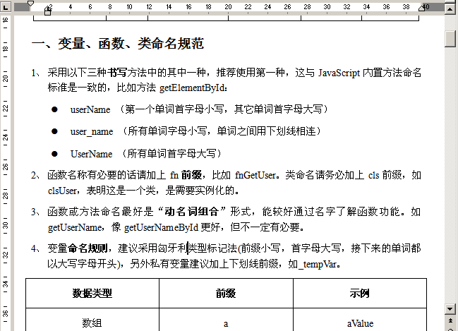JavaScript开发规范要求