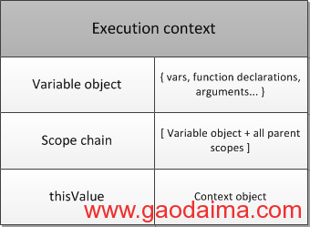 JavaScript核心