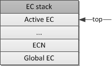 JavaScript核心