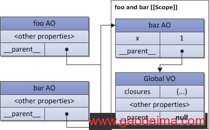 JavaScript核心