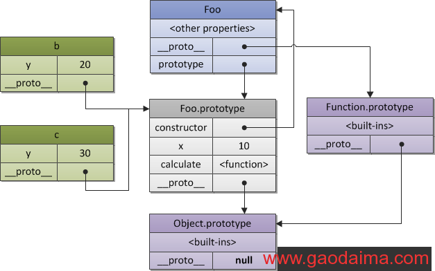 JavaScript核心
