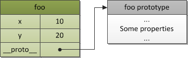 JavaScript核心