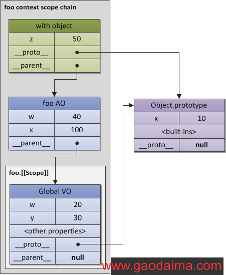 JavaScript核心