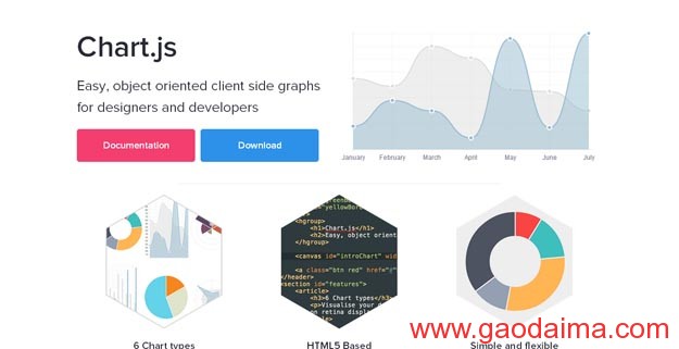用于构建交互式图表的最佳&nbsp;jQuery&nbsp;图表库
