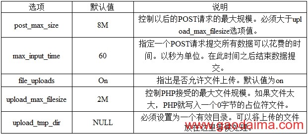 php文件上传相关配置教程