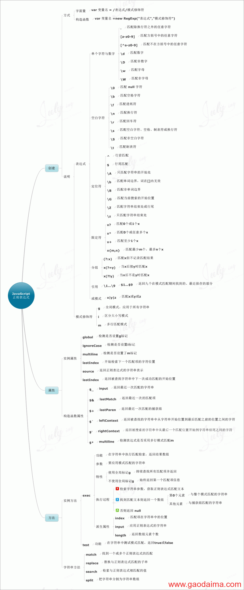 跟着&nbsp;8&nbsp;张思维导图学习&nbsp;Javascript
