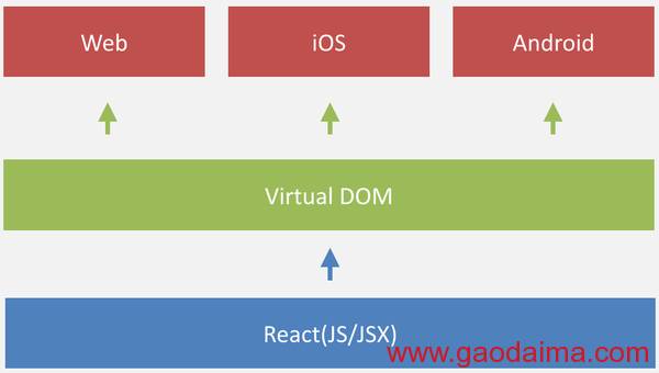 JavaScript&nbsp;就要统治世界了？