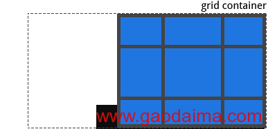 CSS&nbsp;Grid布局指南