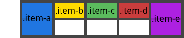 CSS&nbsp;Grid布局指南