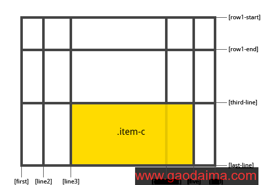 CSS&nbsp;Grid布局指南