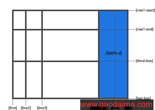 CSS&nbsp;Grid布局指南